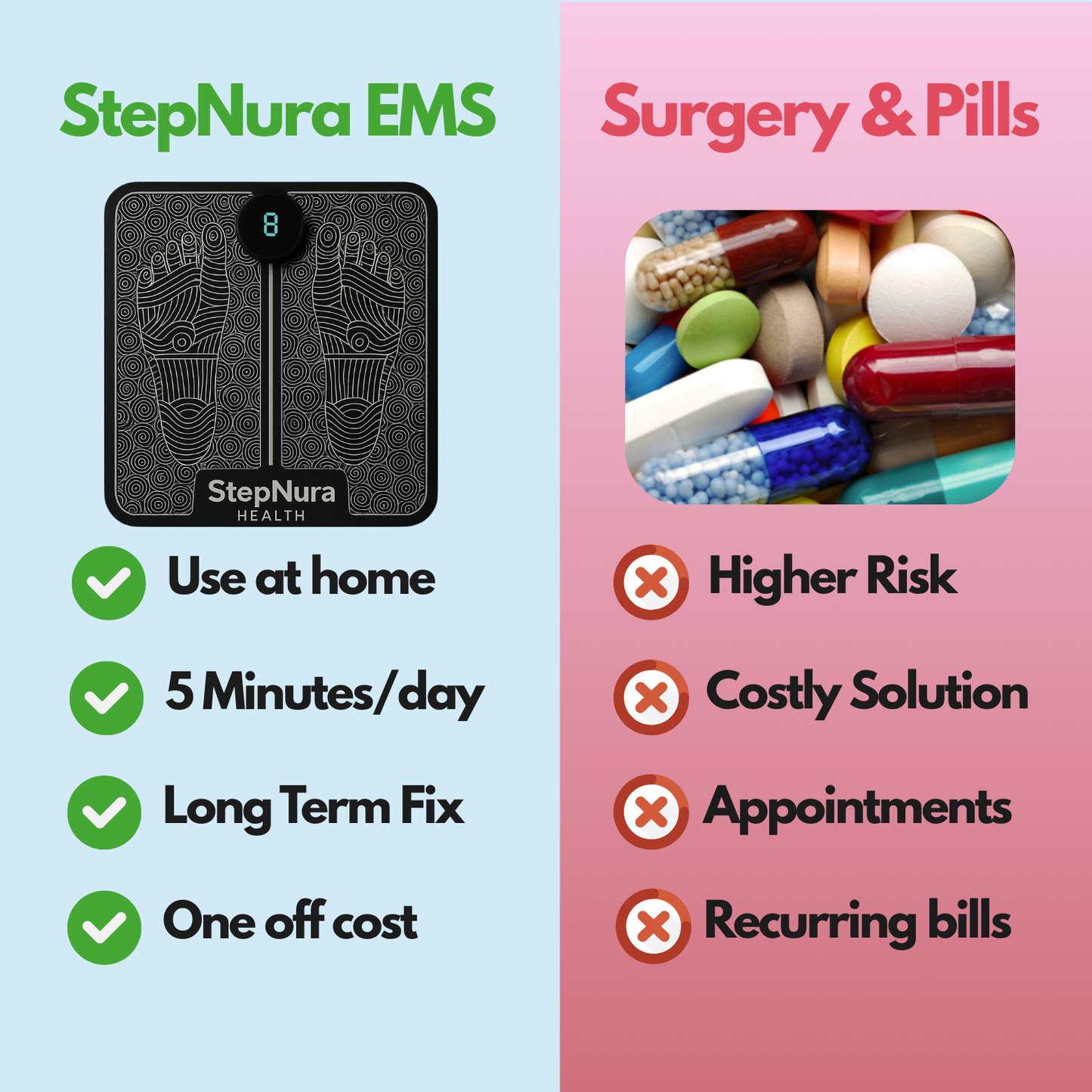 StepNura™ Fix Parkinson's From Home